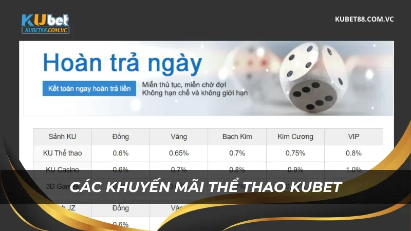 Các khuyến mãi khi chơi thể thao Kubet